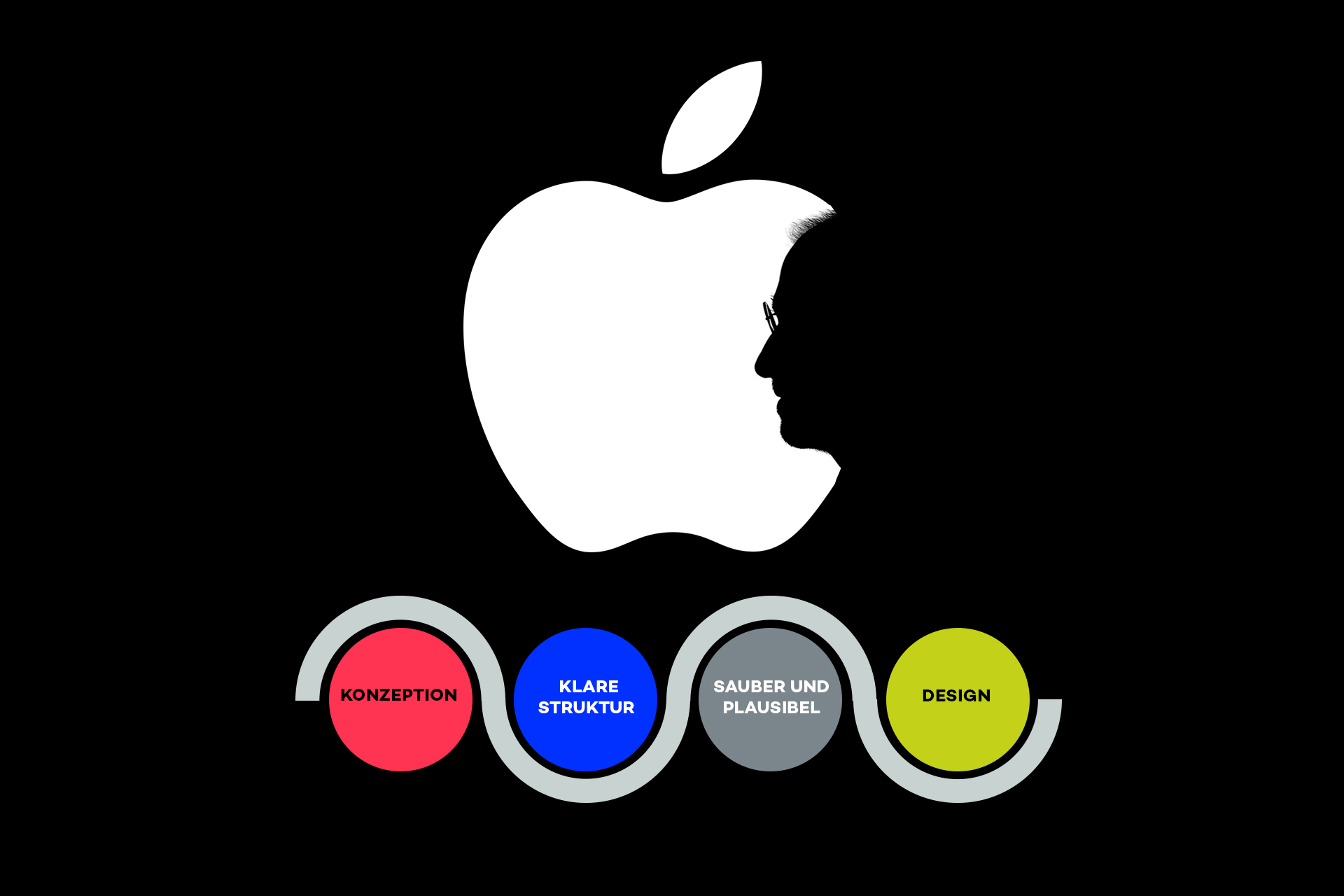 Apple-Logo über vierteiligen UX-Design-Prinzipien